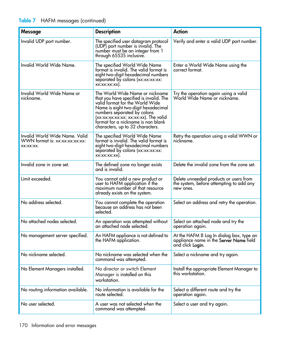 HP StorageWorks 2.32 Edge Switch User Manual | Page 170 / 202