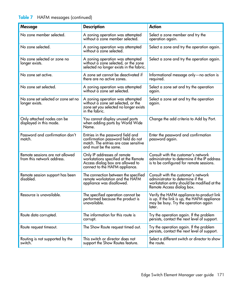 HP StorageWorks 2.32 Edge Switch User Manual | Page 171 / 202