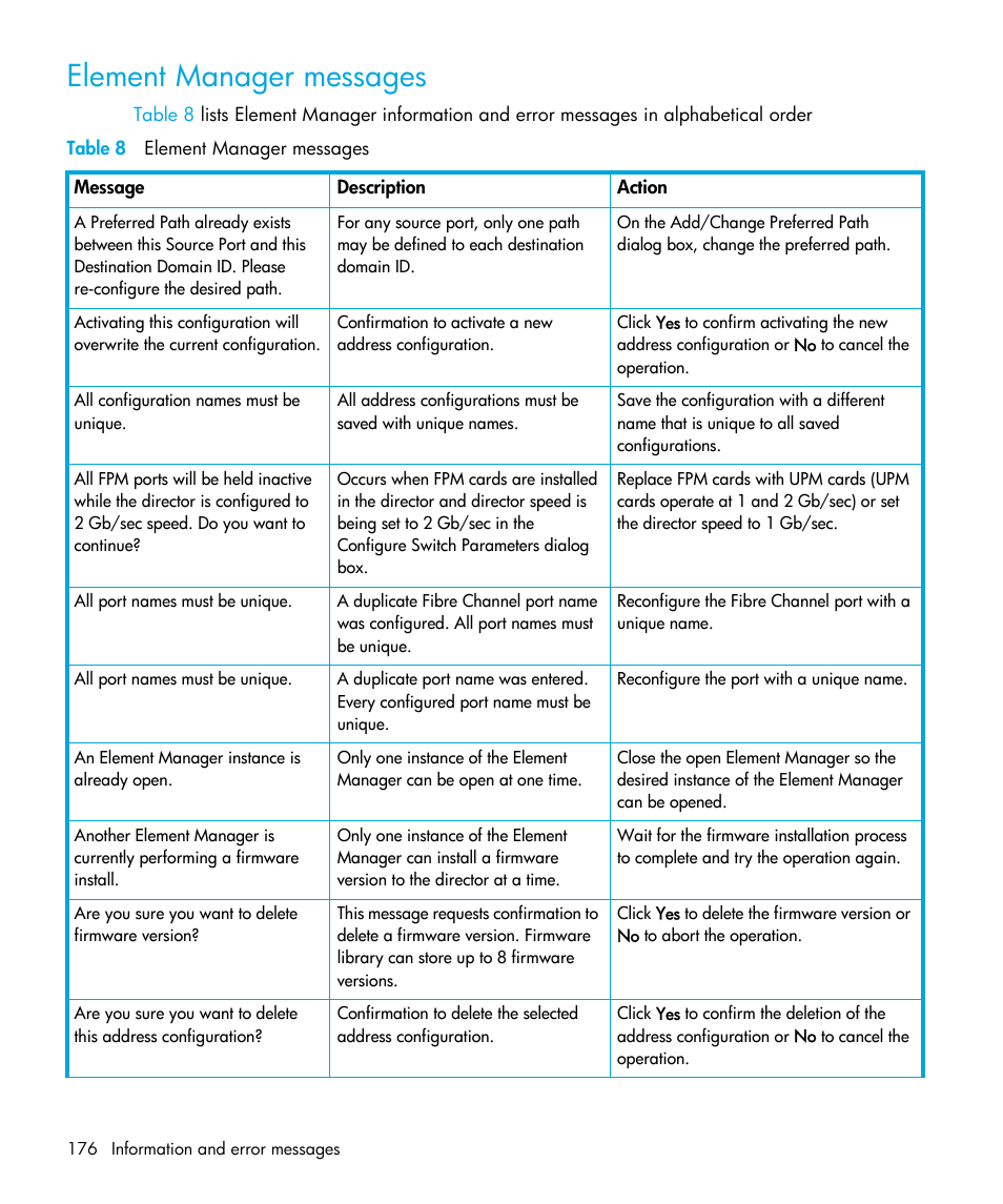 Element manager messages, Table 8 element manager messages, 8 element manager messages | HP StorageWorks 2.32 Edge Switch User Manual | Page 176 / 202