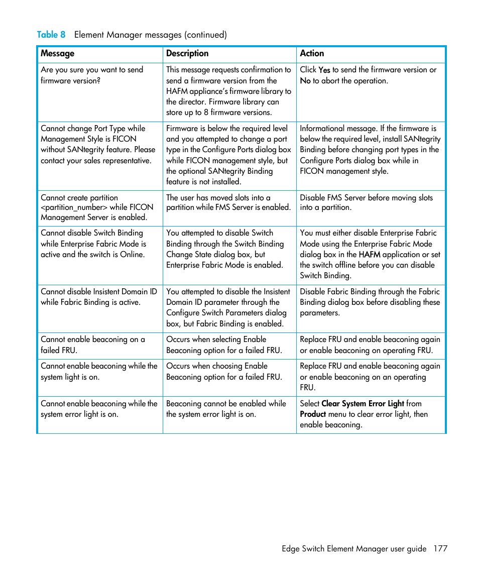 HP StorageWorks 2.32 Edge Switch User Manual | Page 177 / 202