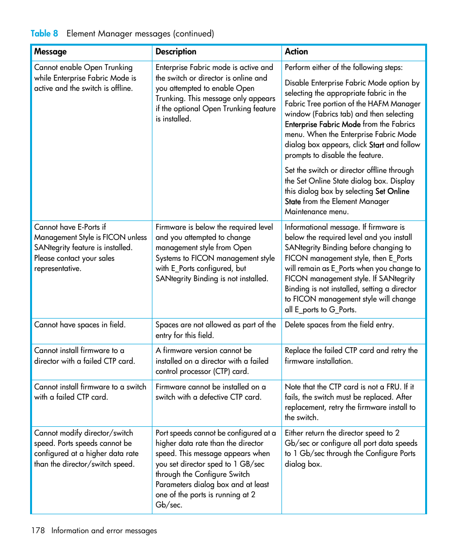 HP StorageWorks 2.32 Edge Switch User Manual | Page 178 / 202