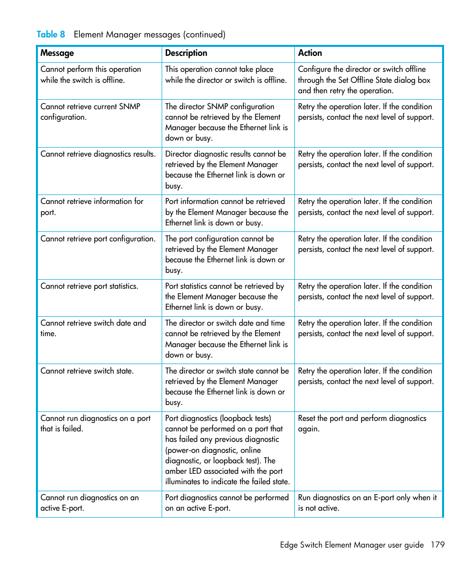 HP StorageWorks 2.32 Edge Switch User Manual | Page 179 / 202