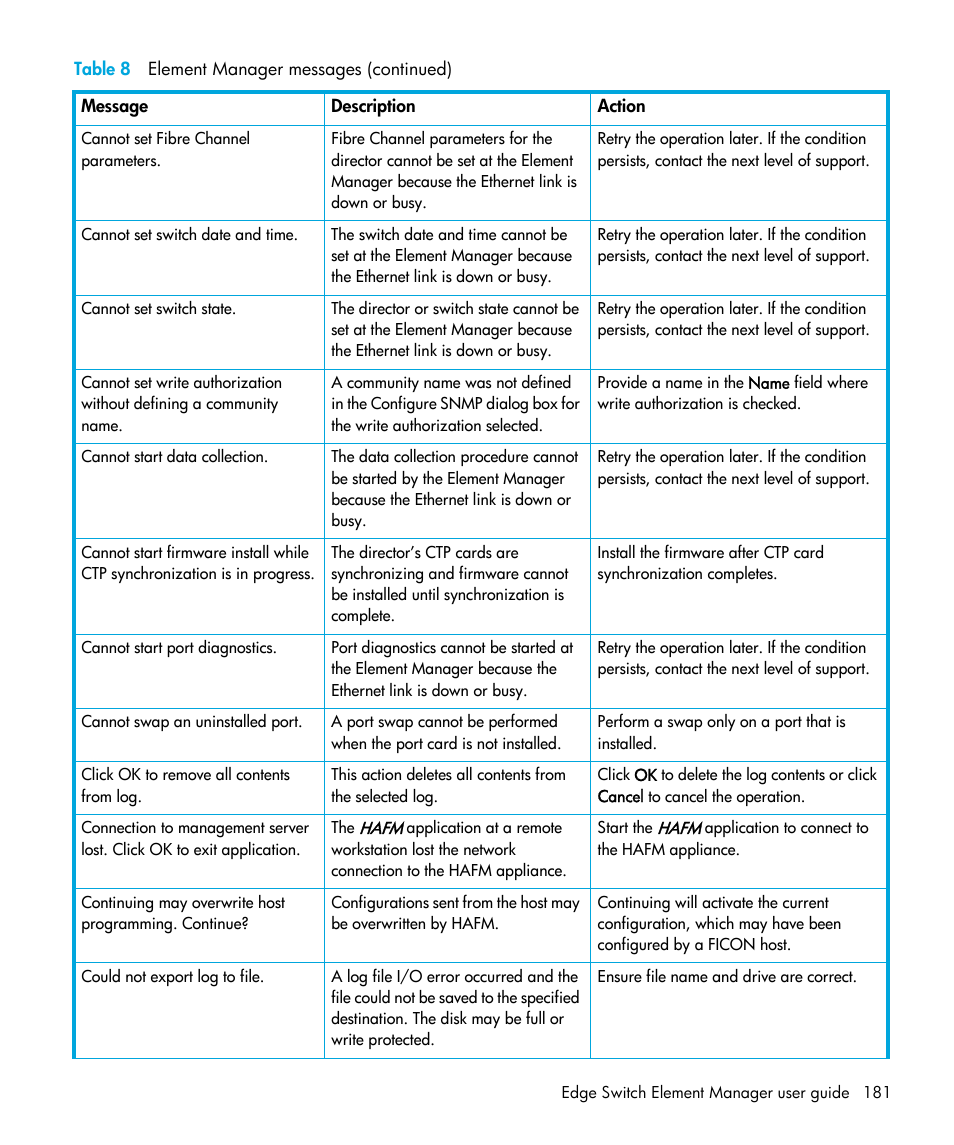 HP StorageWorks 2.32 Edge Switch User Manual | Page 181 / 202