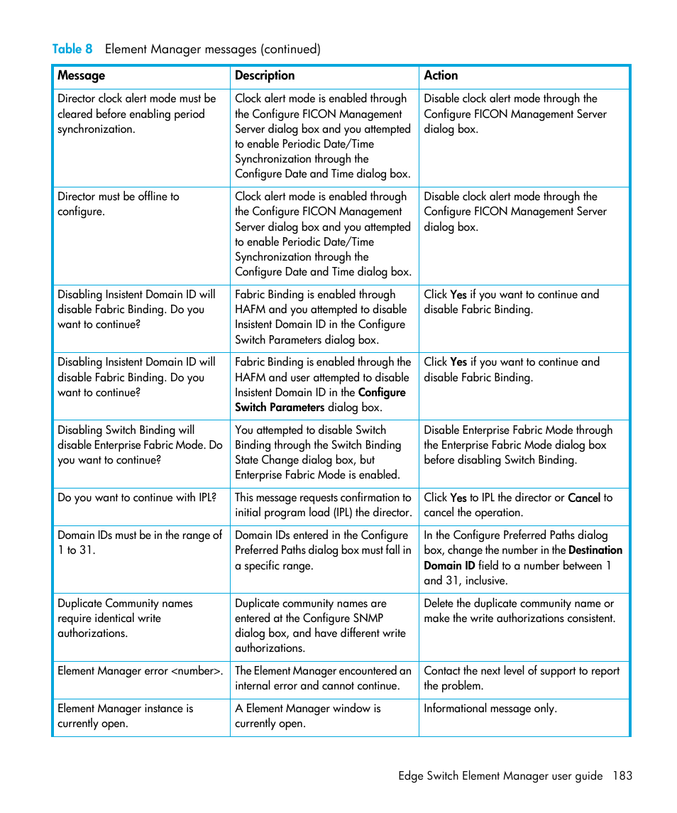 HP StorageWorks 2.32 Edge Switch User Manual | Page 183 / 202