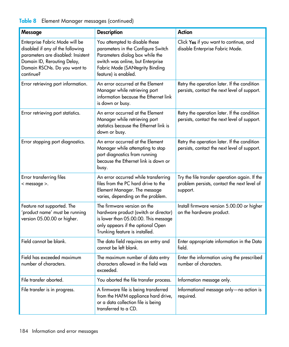 HP StorageWorks 2.32 Edge Switch User Manual | Page 184 / 202