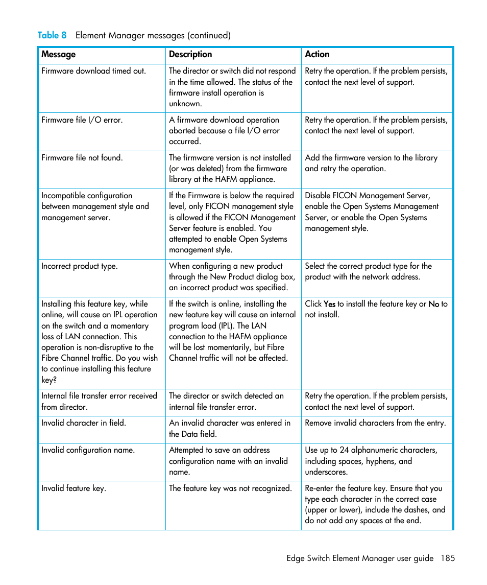 HP StorageWorks 2.32 Edge Switch User Manual | Page 185 / 202