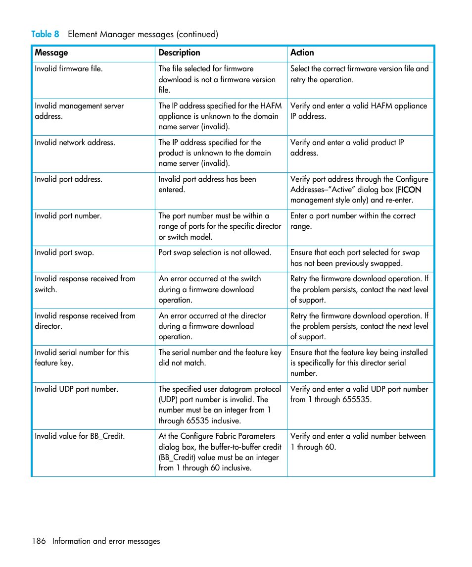 HP StorageWorks 2.32 Edge Switch User Manual | Page 186 / 202