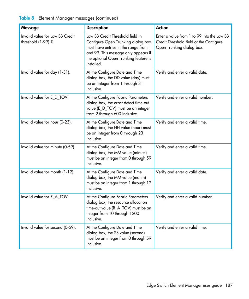 HP StorageWorks 2.32 Edge Switch User Manual | Page 187 / 202