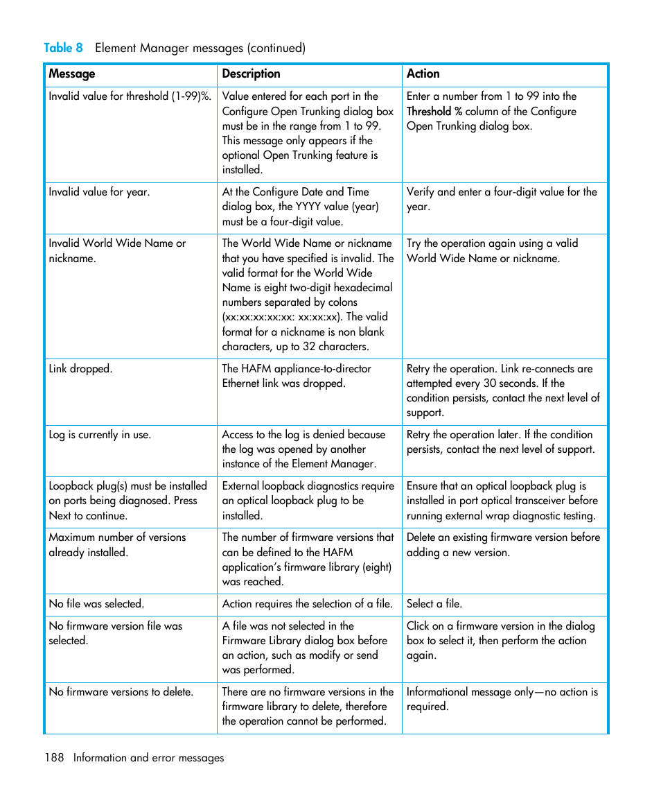 HP StorageWorks 2.32 Edge Switch User Manual | Page 188 / 202