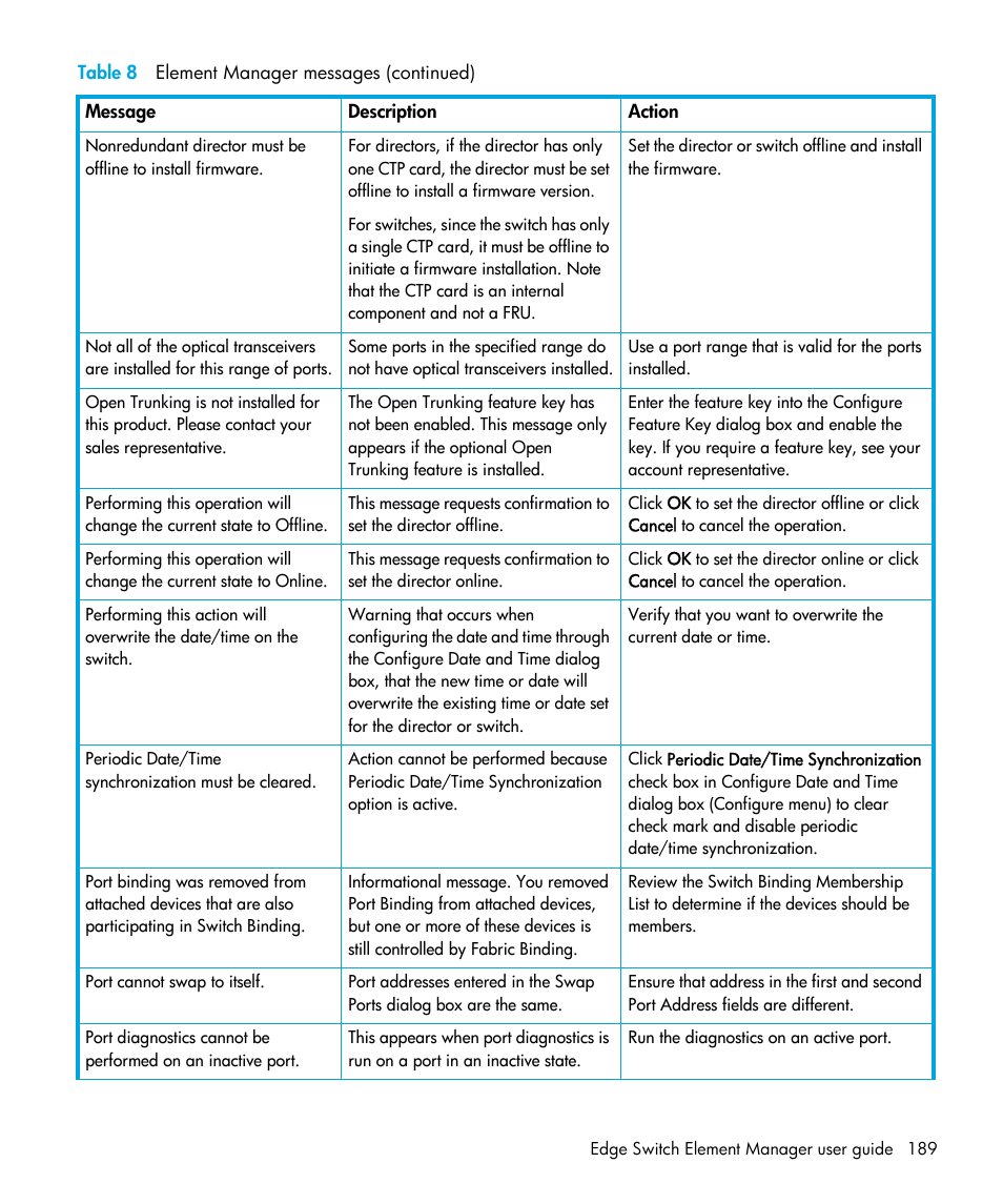 HP StorageWorks 2.32 Edge Switch User Manual | Page 189 / 202