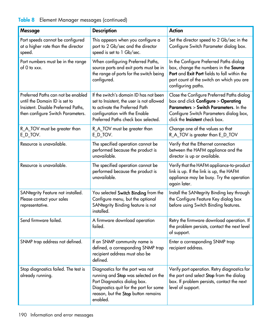 HP StorageWorks 2.32 Edge Switch User Manual | Page 190 / 202