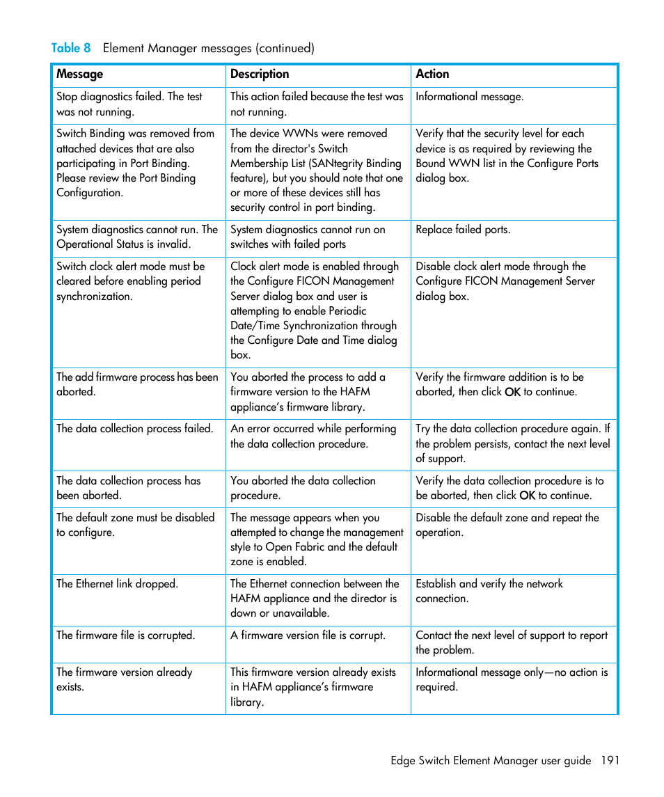 HP StorageWorks 2.32 Edge Switch User Manual | Page 191 / 202