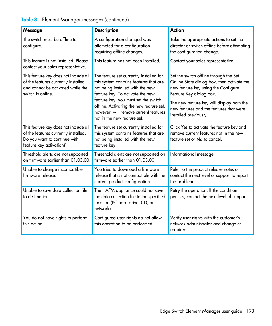 HP StorageWorks 2.32 Edge Switch User Manual | Page 193 / 202