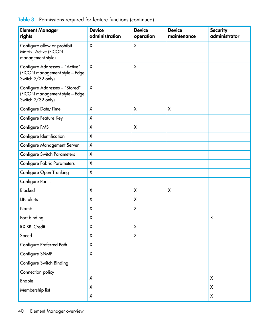 HP StorageWorks 2.32 Edge Switch User Manual | Page 40 / 202