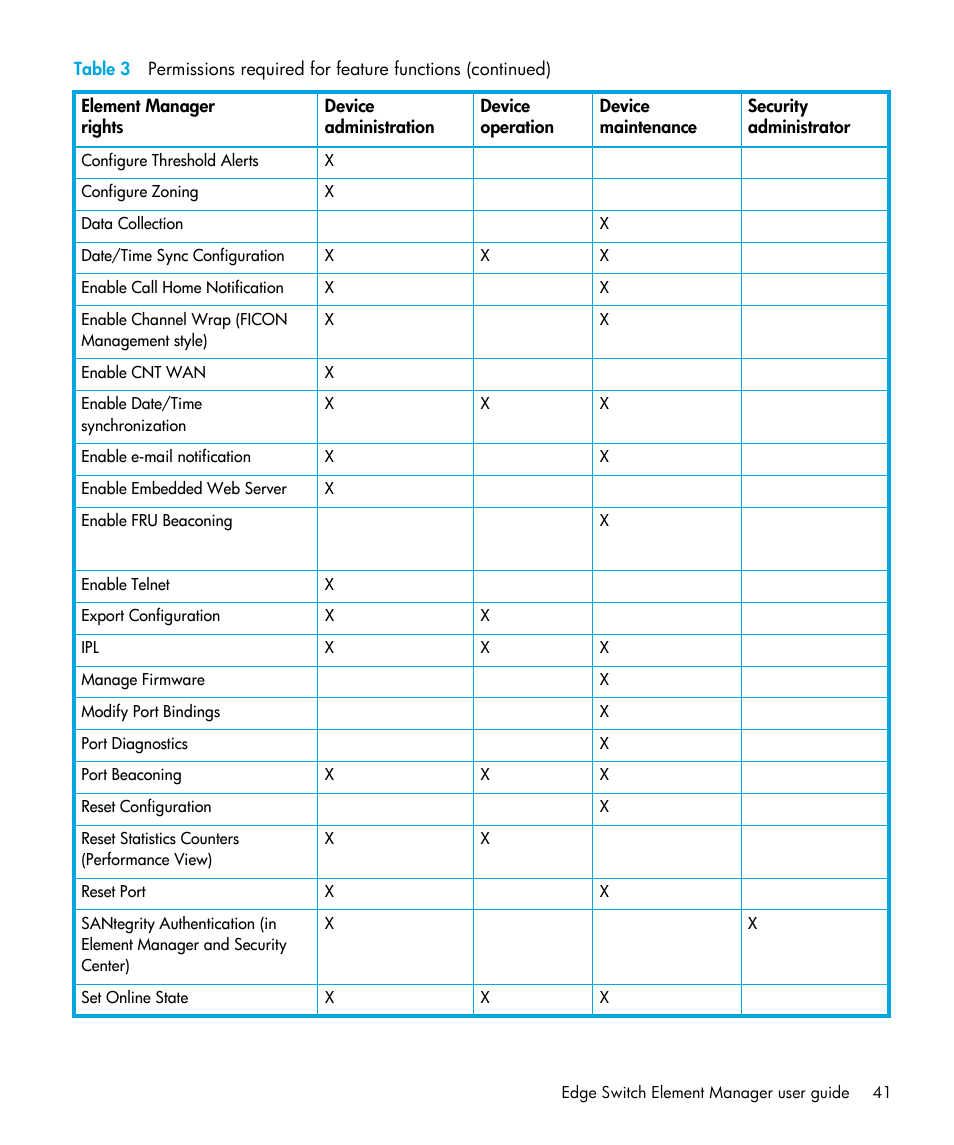 HP StorageWorks 2.32 Edge Switch User Manual | Page 41 / 202