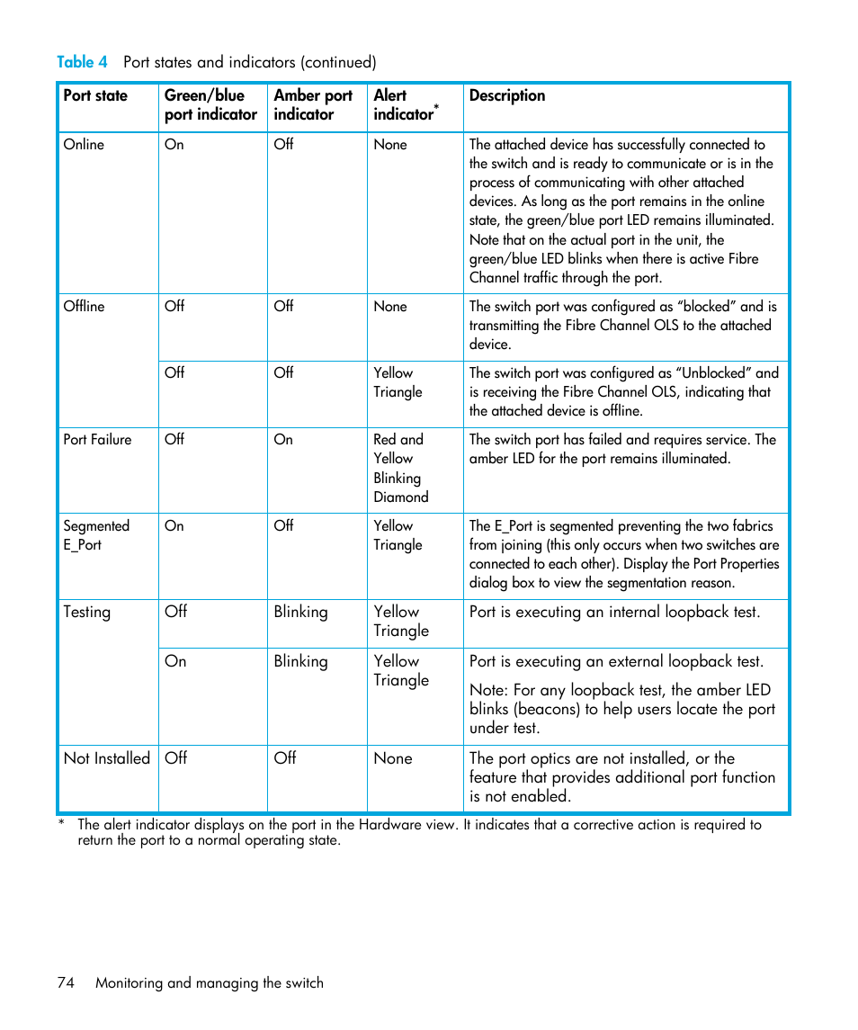 HP StorageWorks 2.32 Edge Switch User Manual | Page 74 / 202