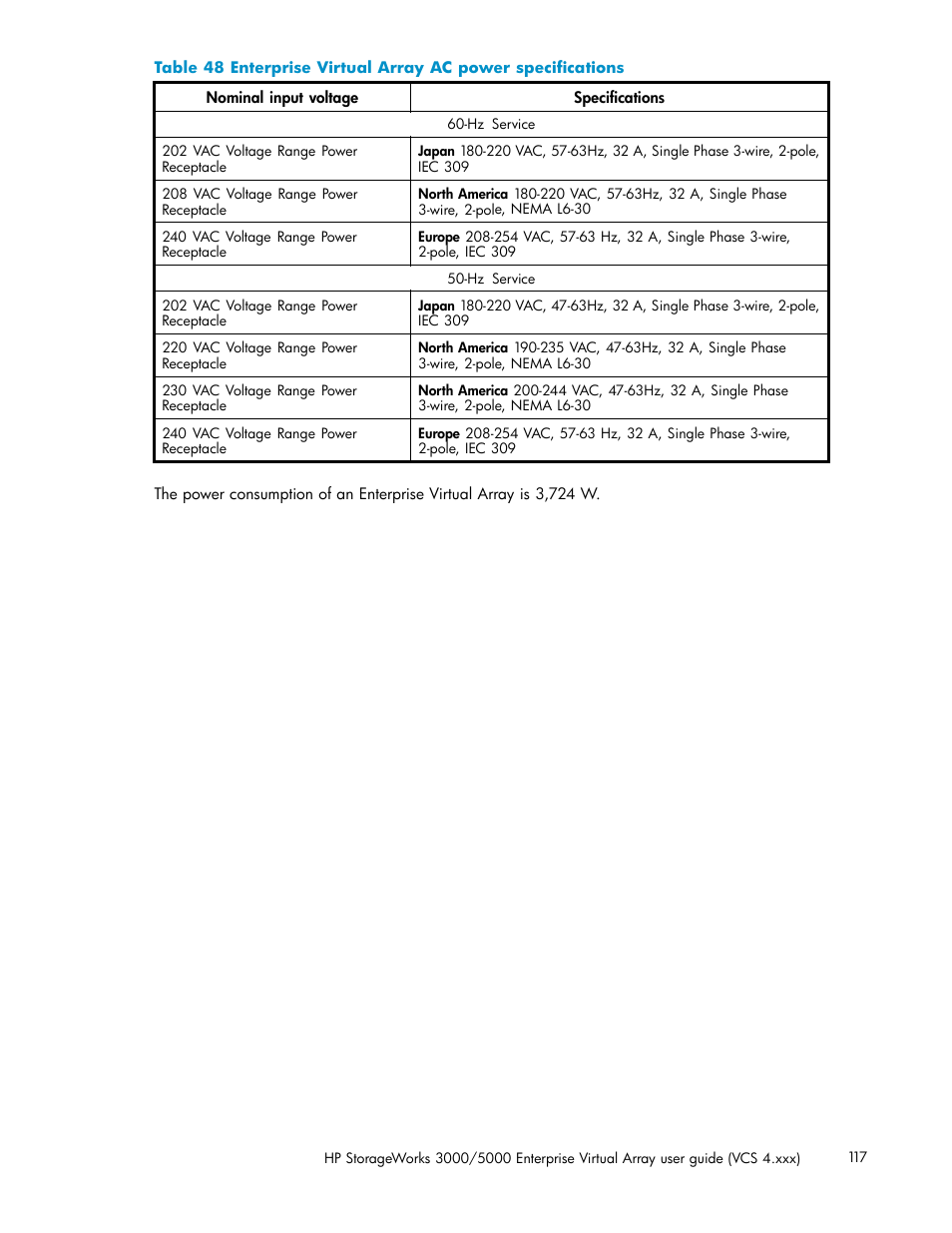 Enterprise virtual array ac power specifications, Table 48 | HP 3000 Enterprise Virtual Array User Manual | Page 117 / 165