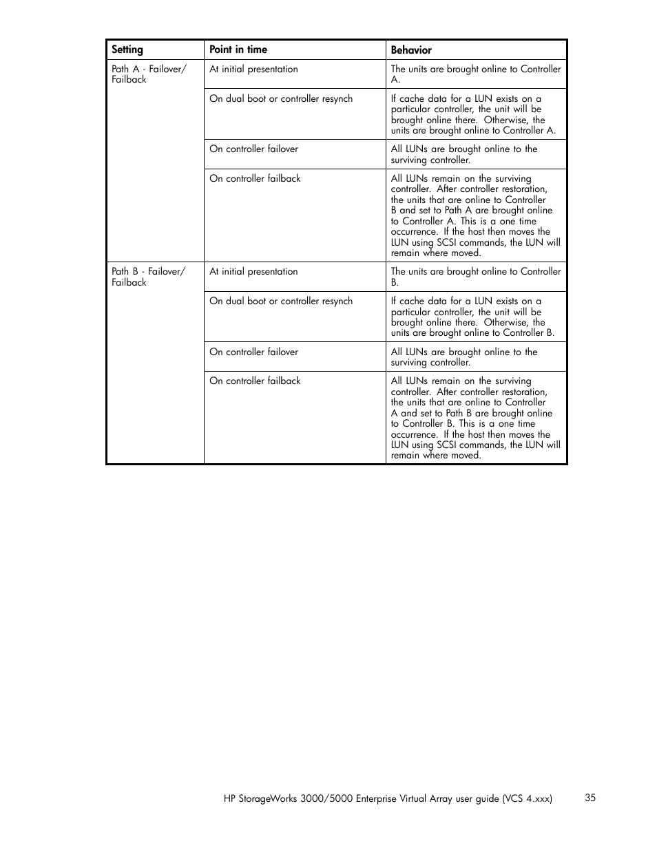 HP 3000 Enterprise Virtual Array User Manual | Page 35 / 165