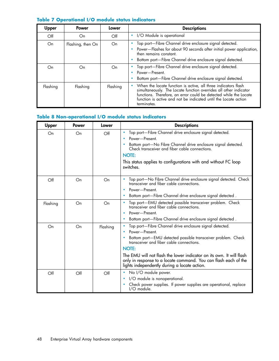 Operational i/o module status indicators, Non-operational i/o module status indicators, Table 7 | Table 8 | HP 3000 Enterprise Virtual Array User Manual | Page 48 / 165