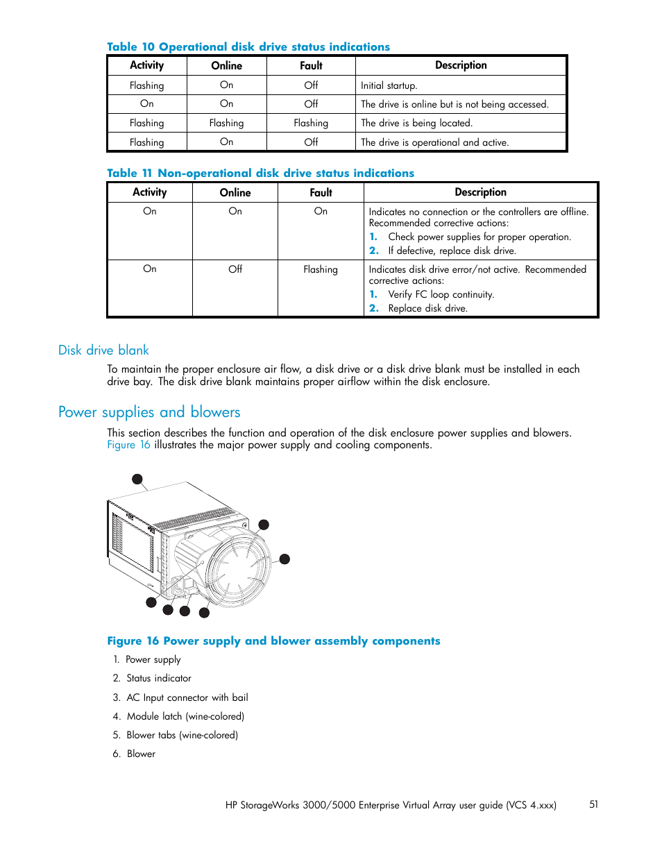 Disk drive blank, Power supplies and blowers, Power supply and blower assembly components | Operational disk drive status indications, Non-operational disk drive status indications, Table 10, Table 11 | HP 3000 Enterprise Virtual Array User Manual | Page 51 / 165