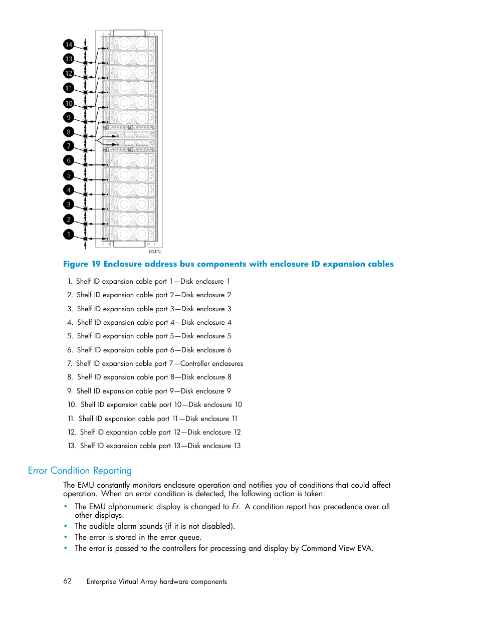 Error condition reporting | HP 3000 Enterprise Virtual Array User Manual | Page 62 / 165