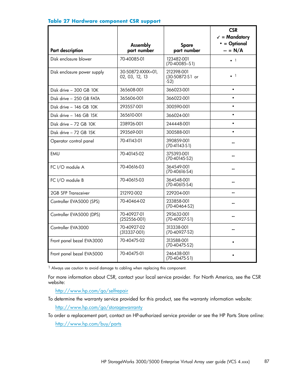 Hardware component csr support | HP 3000 Enterprise Virtual Array User Manual | Page 87 / 165