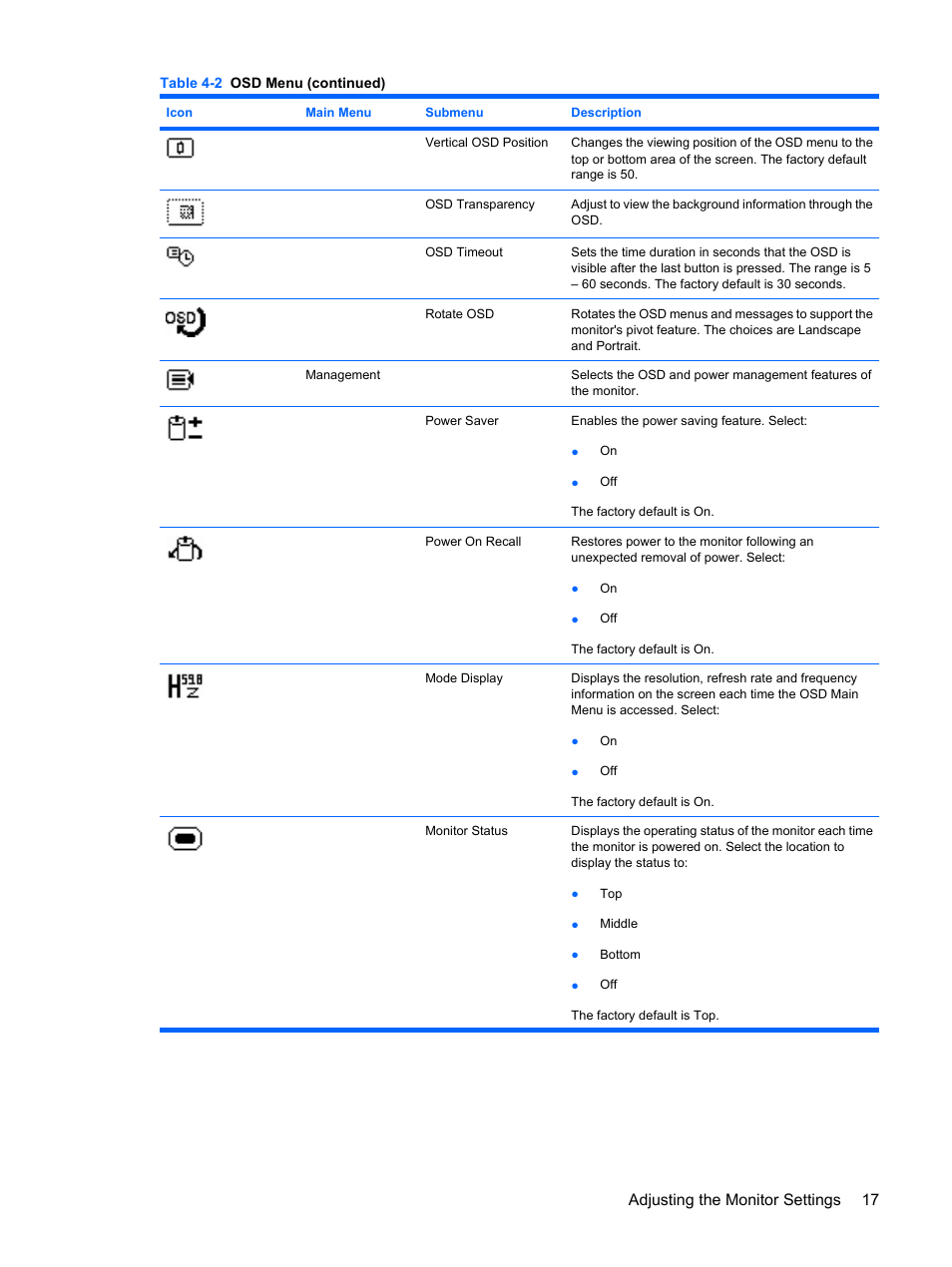 Adjusting the monitor settings 17 | HP Compaq LE1711 17-inch LCD Monitor User Manual | Page 25 / 44