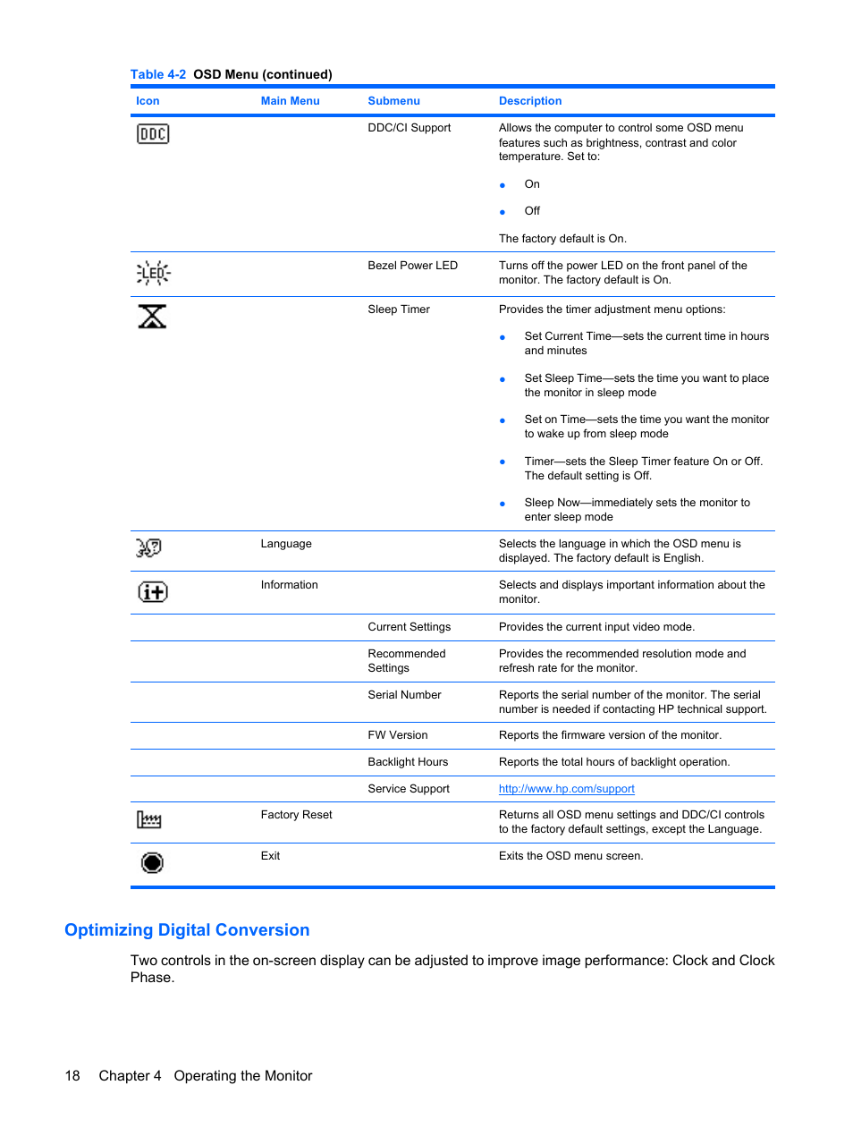 Optimizing digital conversion, 18 chapter 4 operating the monitor | HP Compaq LE1711 17-inch LCD Monitor User Manual | Page 26 / 44