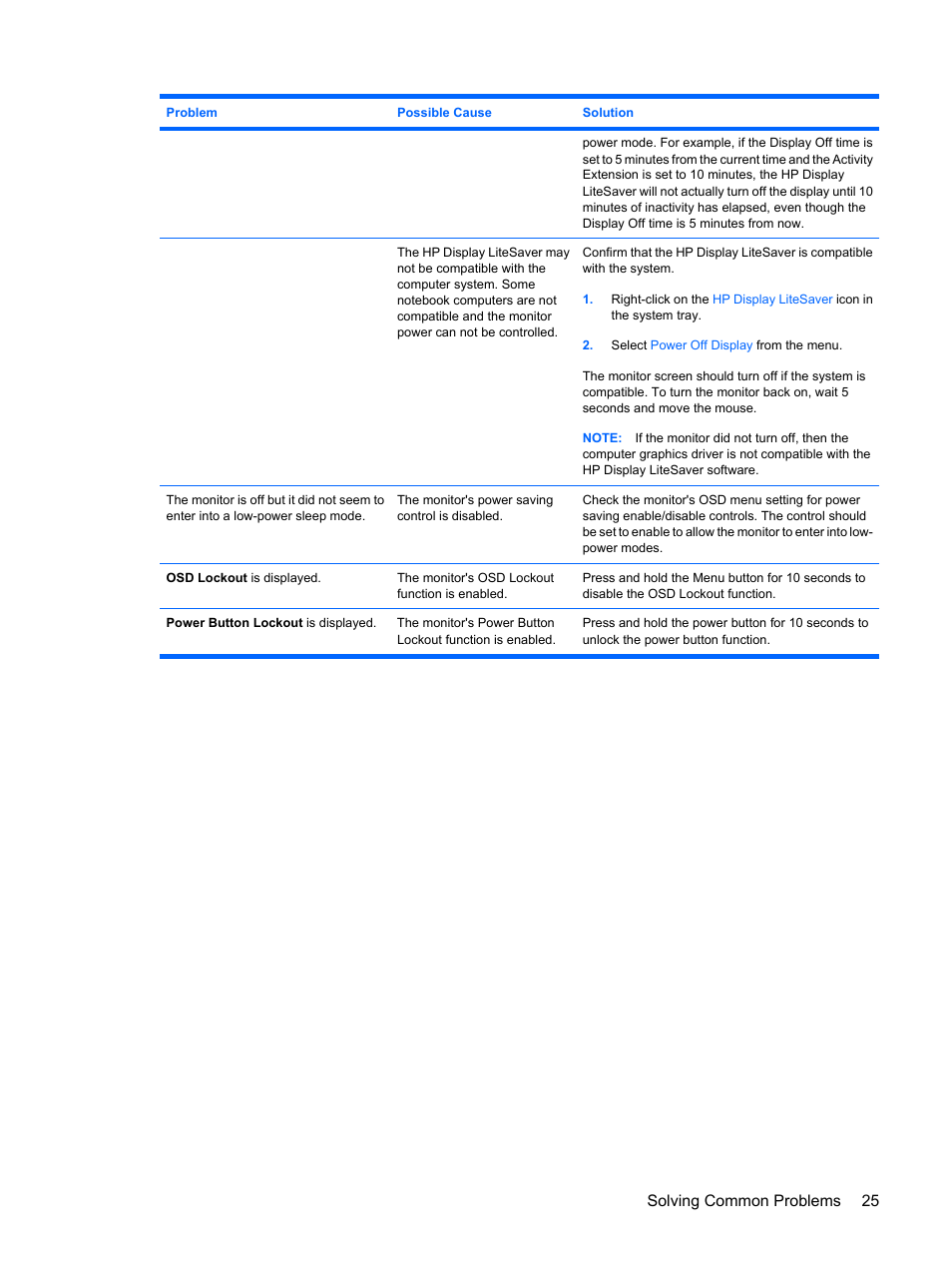 Solving common problems 25 | HP Compaq LE1711 17-inch LCD Monitor User Manual | Page 33 / 44