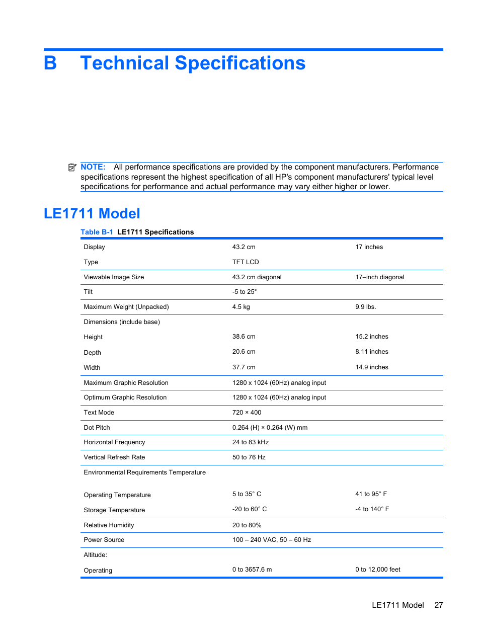 Technical specifications, Le1711 model, Appendix b technical specifications | Btechnical specifications | HP Compaq LE1711 17-inch LCD Monitor User Manual | Page 35 / 44