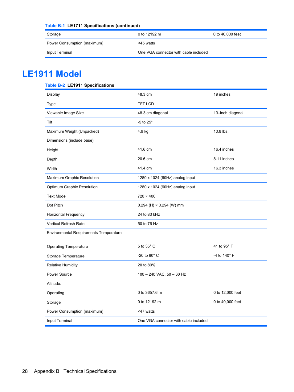 Le1911 model, 28 appendix b technical specifications | HP Compaq LE1711 17-inch LCD Monitor User Manual | Page 36 / 44