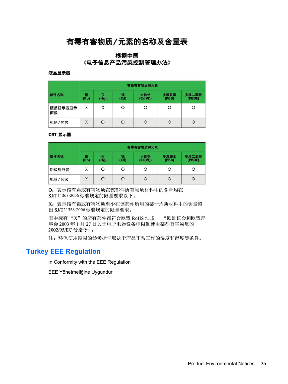 Turkey eee regulation | HP Compaq LE1711 17-inch LCD Monitor User Manual | Page 43 / 44