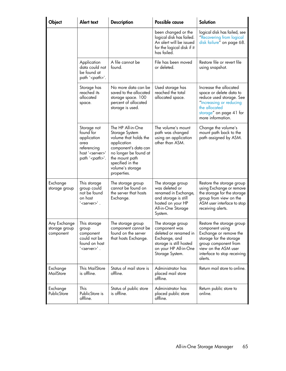HP StorageWorks All-in-One SB600c Storage Blade User Manual | Page 65 / 72