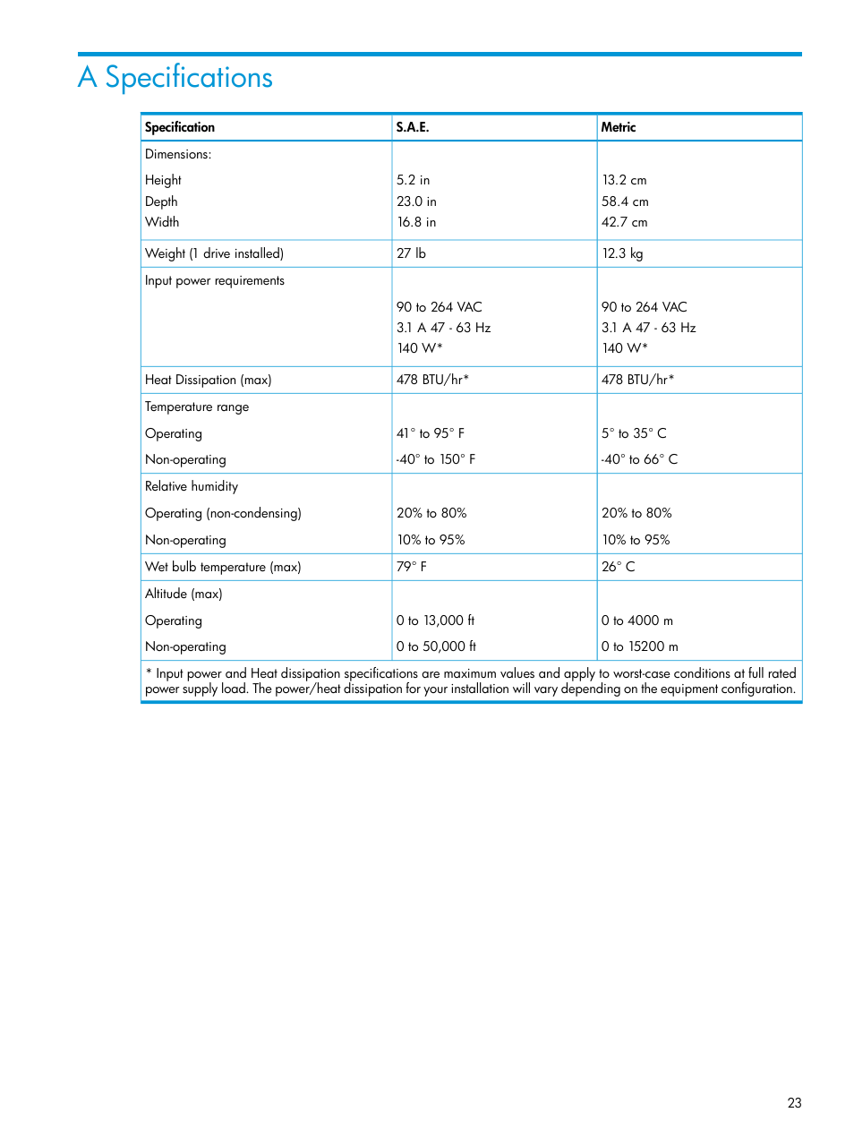 A specifications | HP StoreEver Rack-mount Kits User Manual | Page 23 / 26