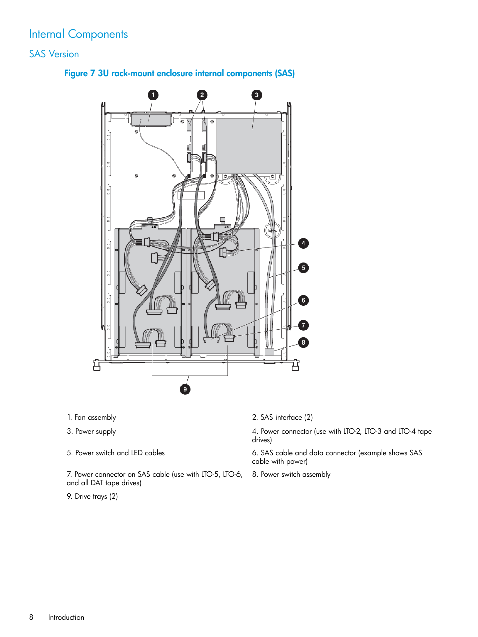 Internal components, Sas version | HP StoreEver Rack-mount Kits User Manual | Page 8 / 26