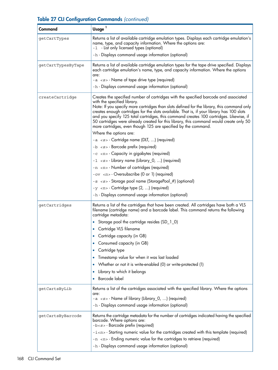 HP 9000 Virtual Library System User Manual | Page 168 / 268