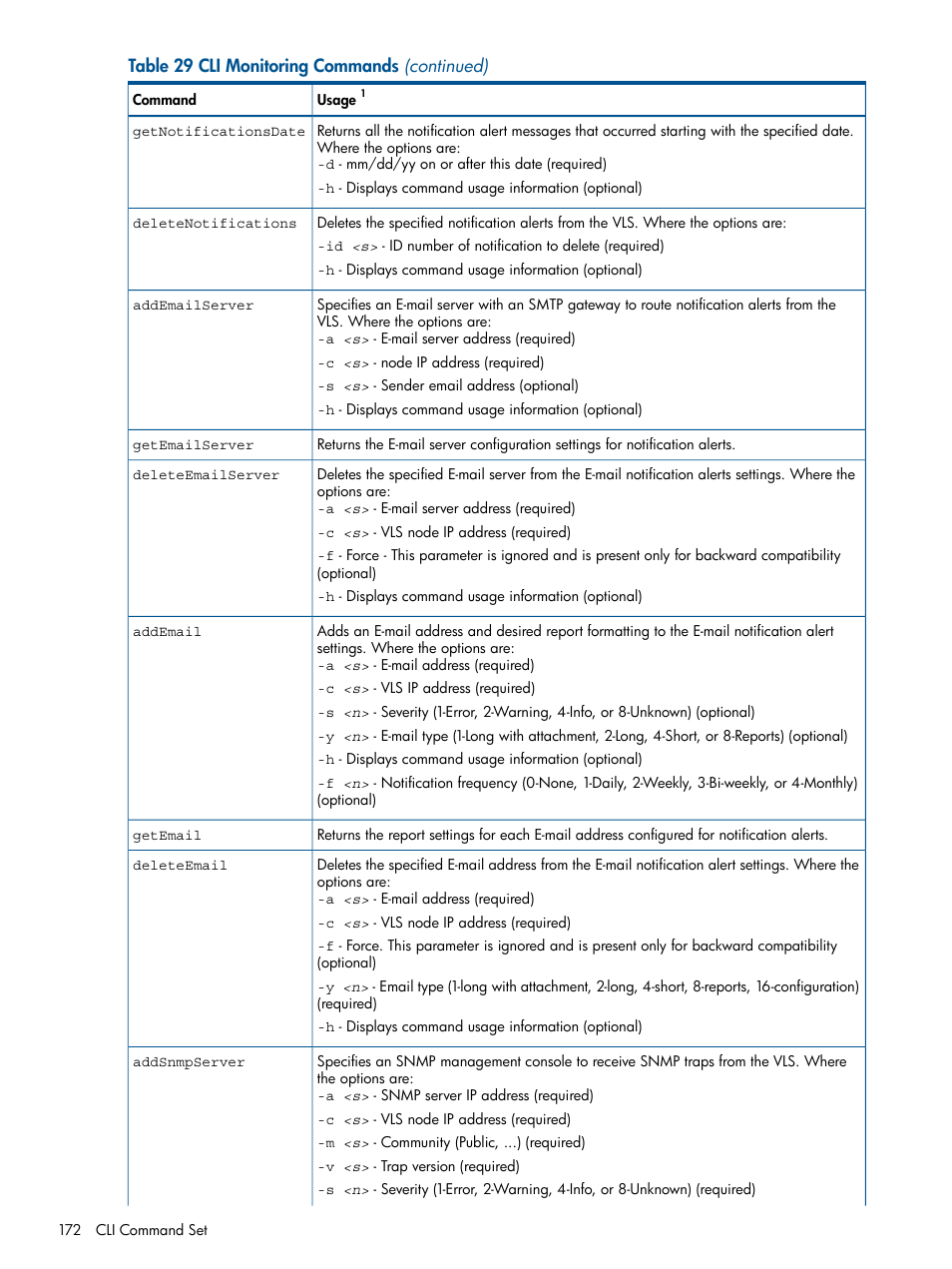 HP 9000 Virtual Library System User Manual | Page 172 / 268