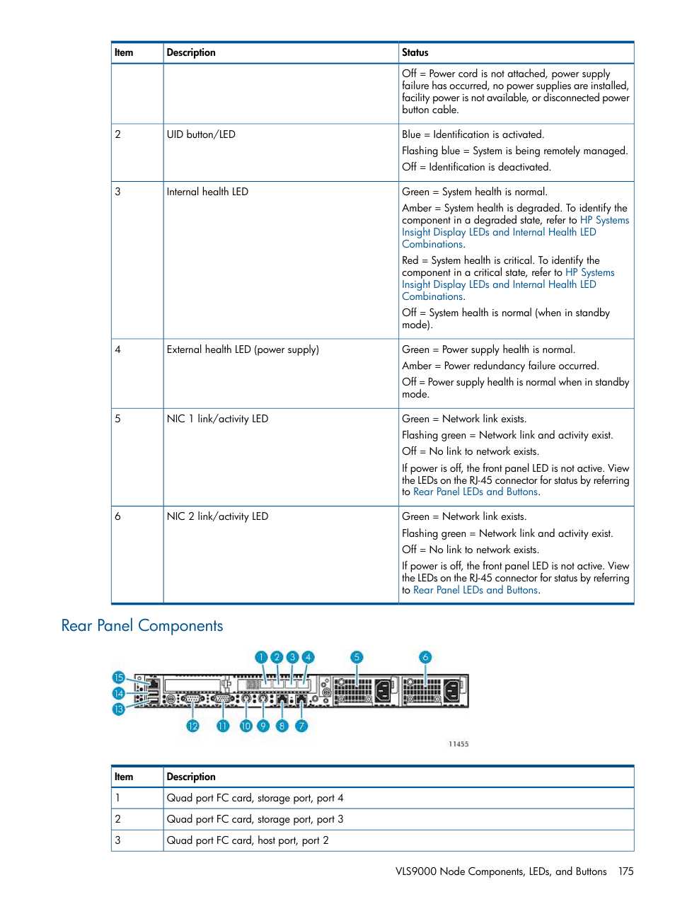 Rear panel components | HP 9000 Virtual Library System User Manual | Page 175 / 268