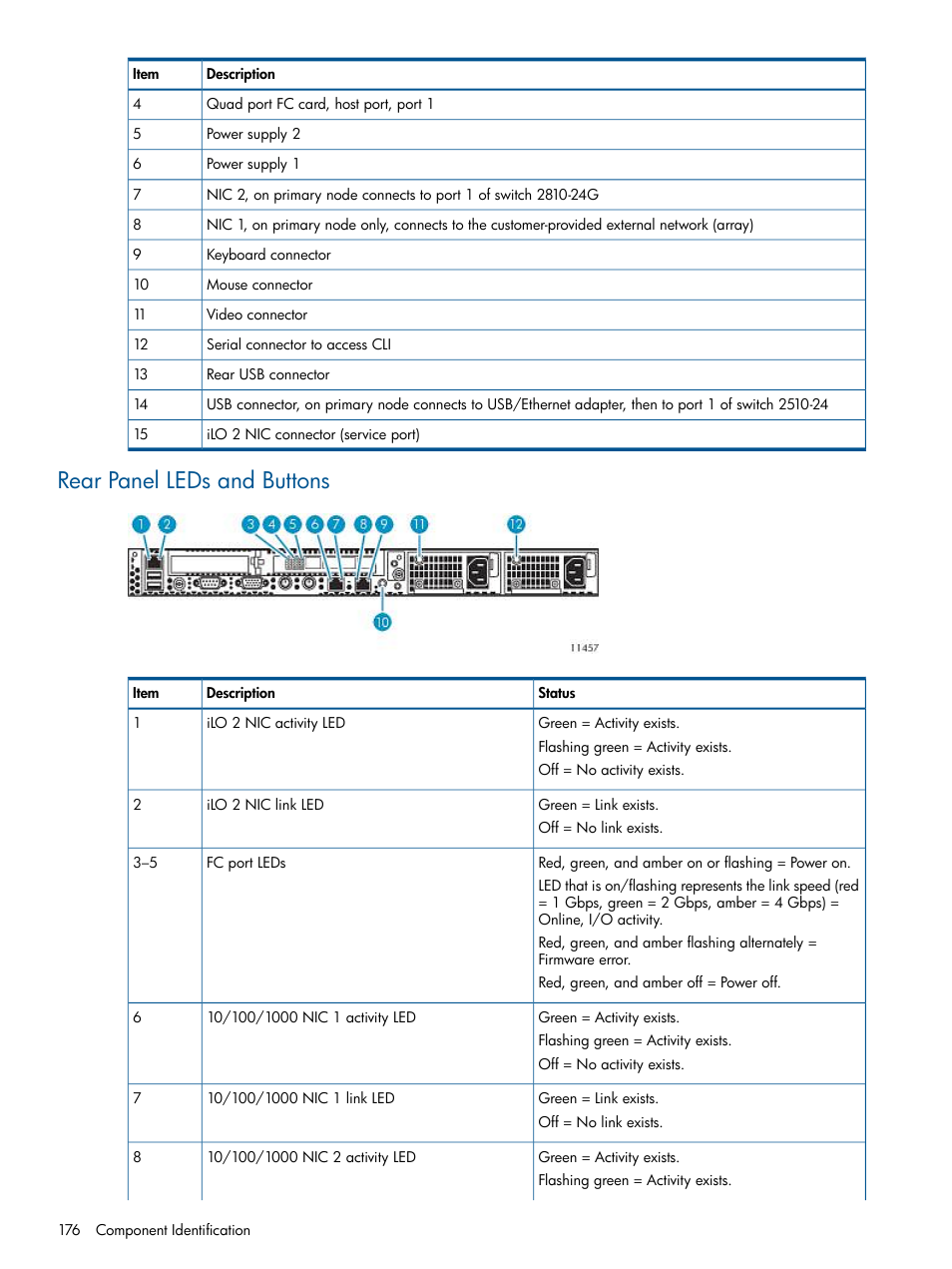 Rear panel leds and buttons | HP 9000 Virtual Library System User Manual | Page 176 / 268