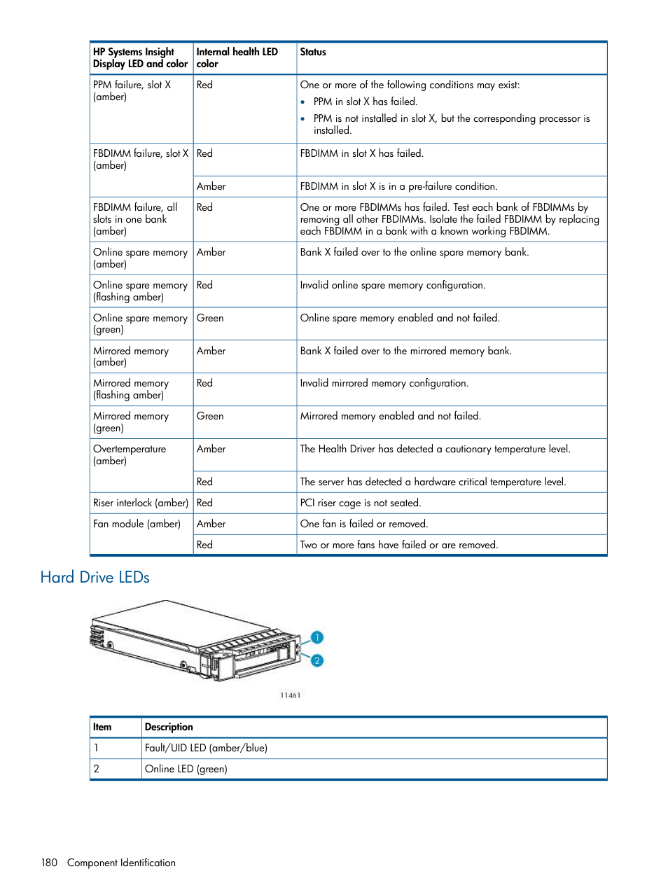 Hard drive leds | HP 9000 Virtual Library System User Manual | Page 180 / 268