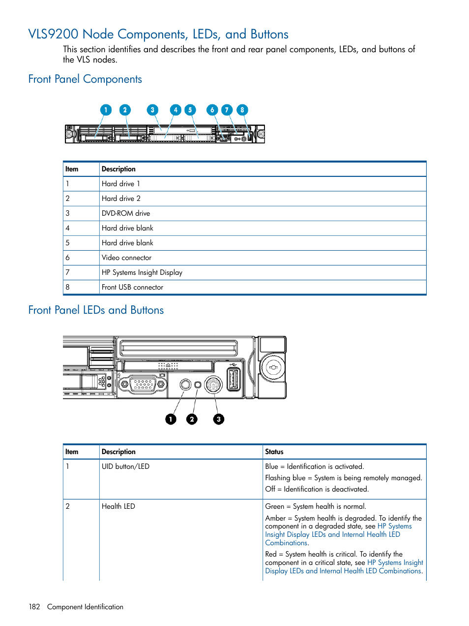 Vls9200 node components, leds, and buttons, Front panel components, Front panel leds and buttons | HP 9000 Virtual Library System User Manual | Page 182 / 268