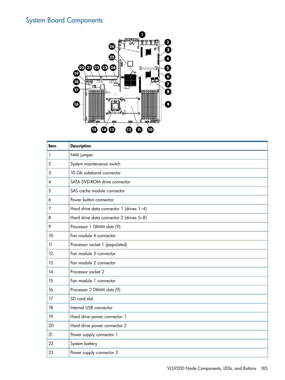 System board components | HP 9000 Virtual Library System User Manual | Page 185 / 268