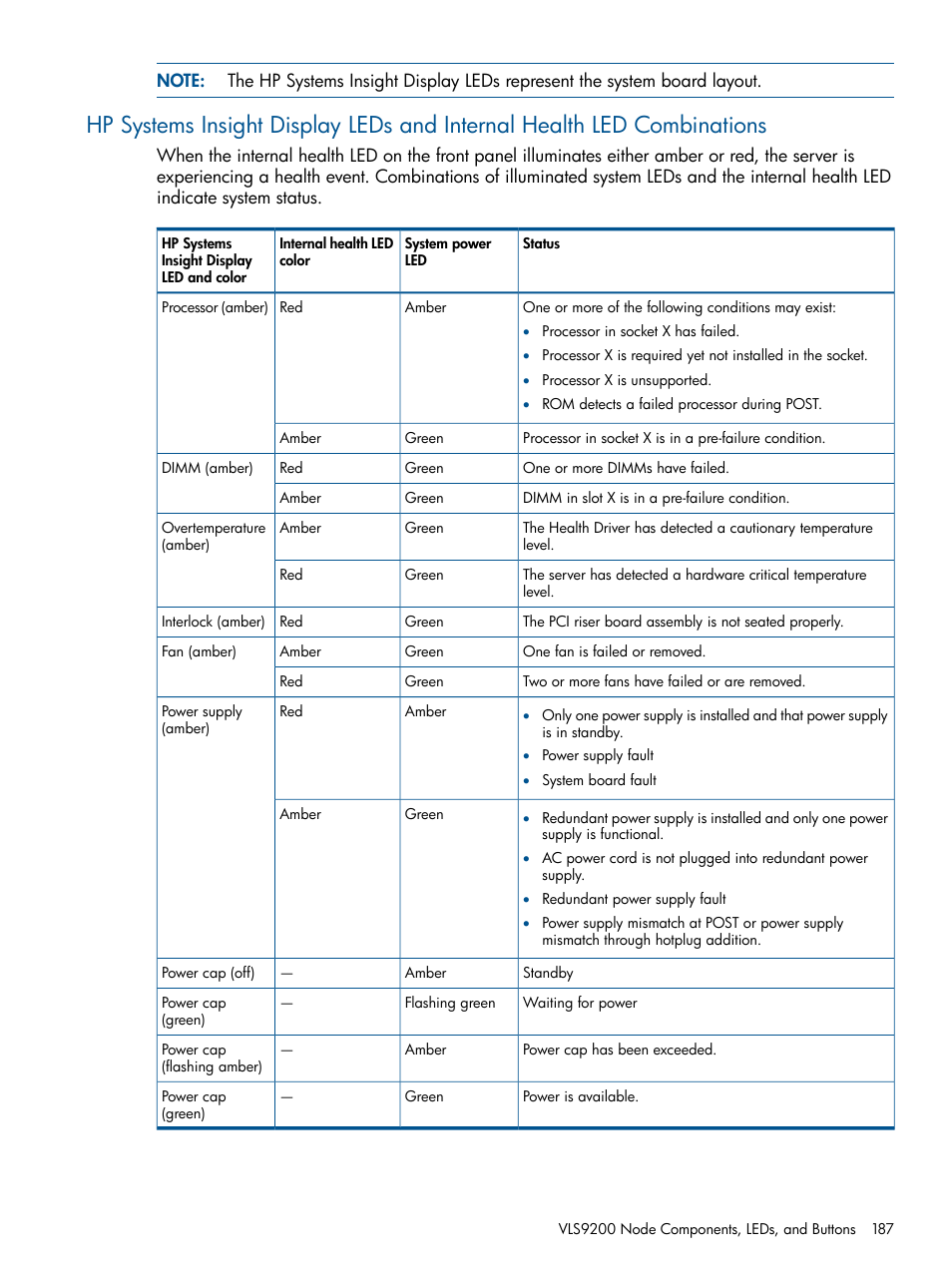 Hp systems, Hp systems insight, Display leds and internal health led combinations | HP 9000 Virtual Library System User Manual | Page 187 / 268