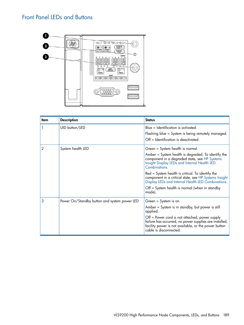 Front panel leds and buttons | HP 9000 Virtual Library System User Manual | Page 189 / 268