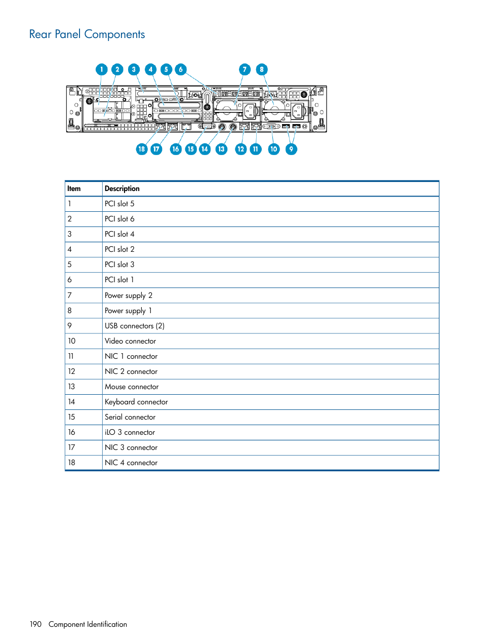 Rear panel components | HP 9000 Virtual Library System User Manual | Page 190 / 268