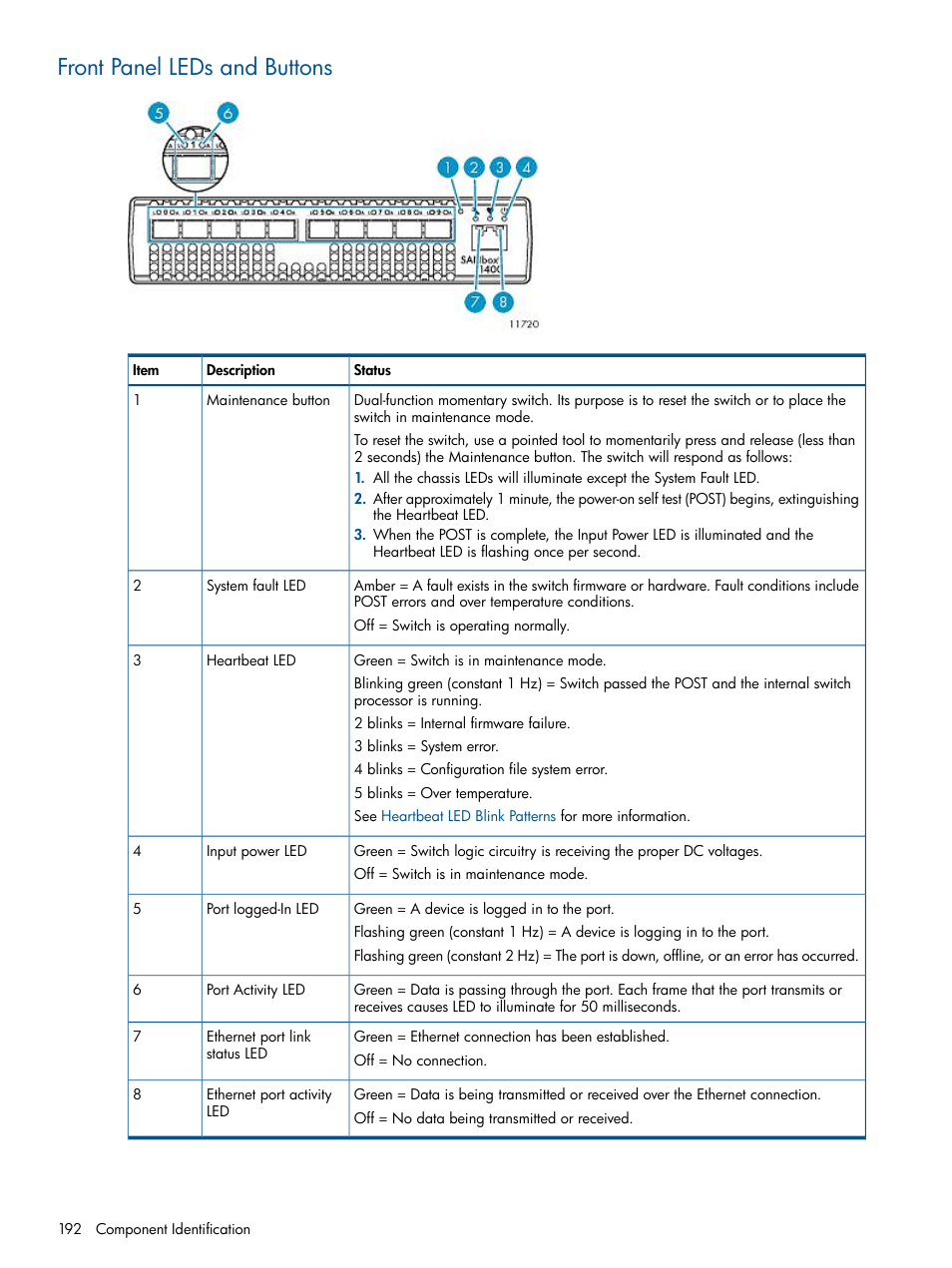 Front panel leds and buttons | HP 9000 Virtual Library System User Manual | Page 192 / 268