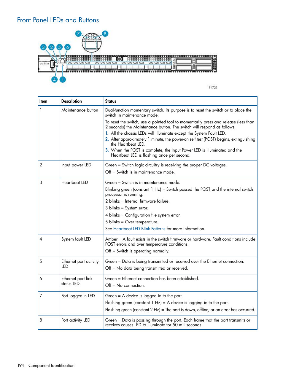 Front panel leds and buttons | HP 9000 Virtual Library System User Manual | Page 194 / 268