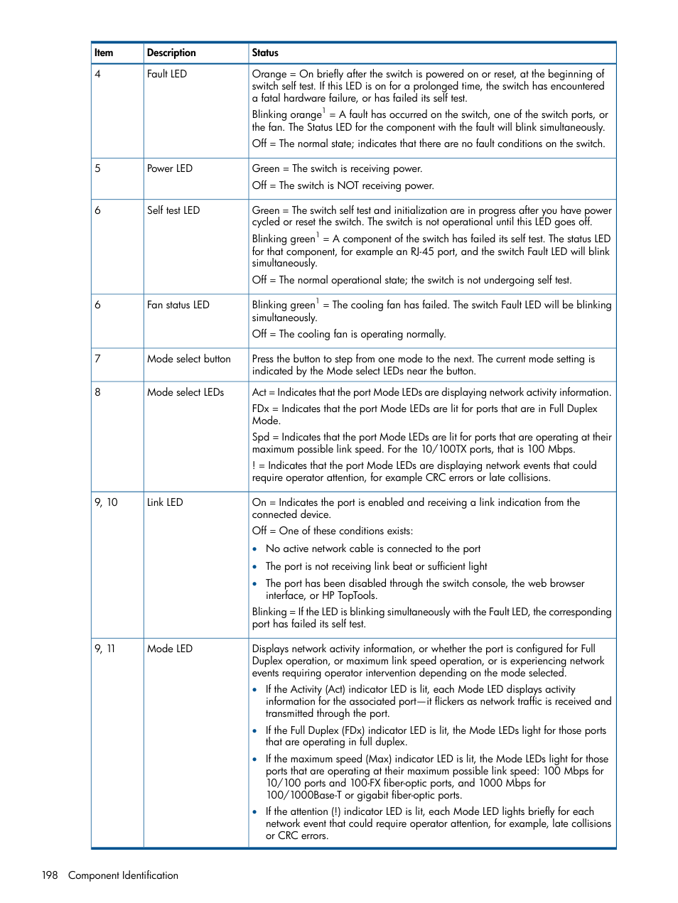 HP 9000 Virtual Library System User Manual | Page 198 / 268