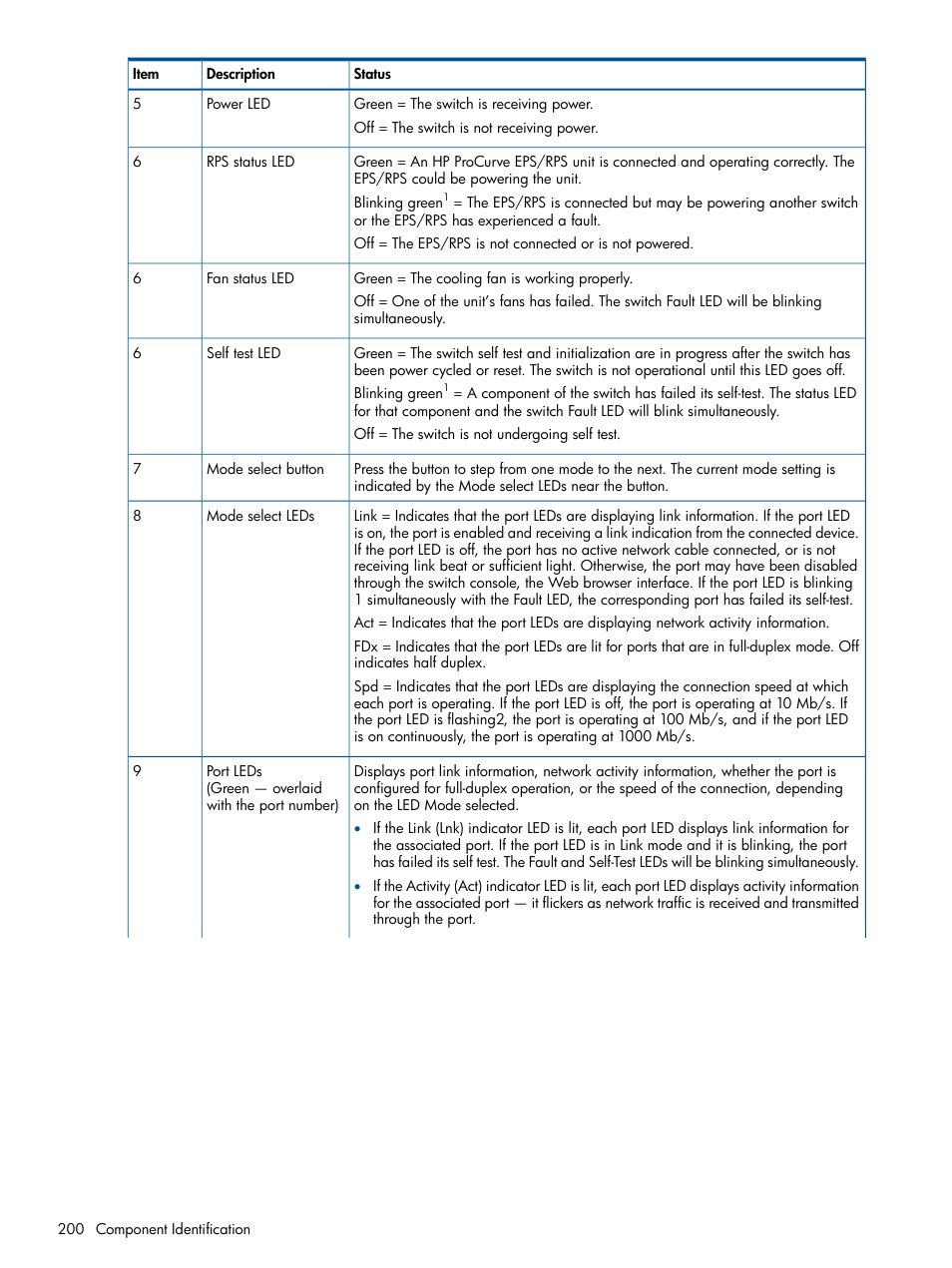 HP 9000 Virtual Library System User Manual | Page 200 / 268