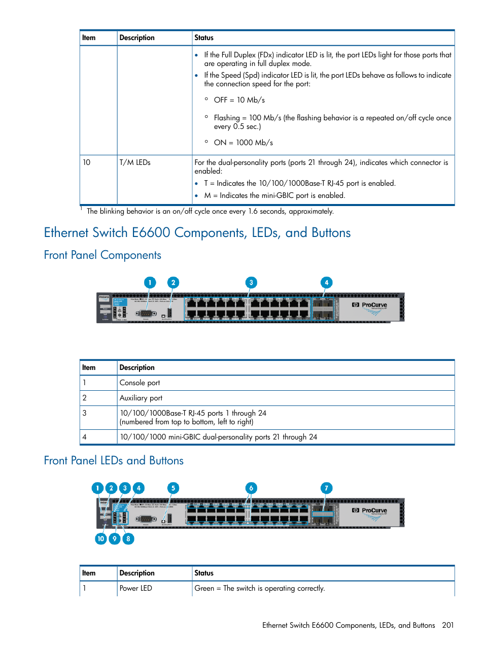 Front panel components, Front panel leds and buttons | HP 9000 Virtual Library System User Manual | Page 201 / 268